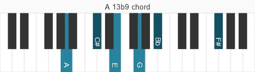 Piano voicing of chord A 13b9